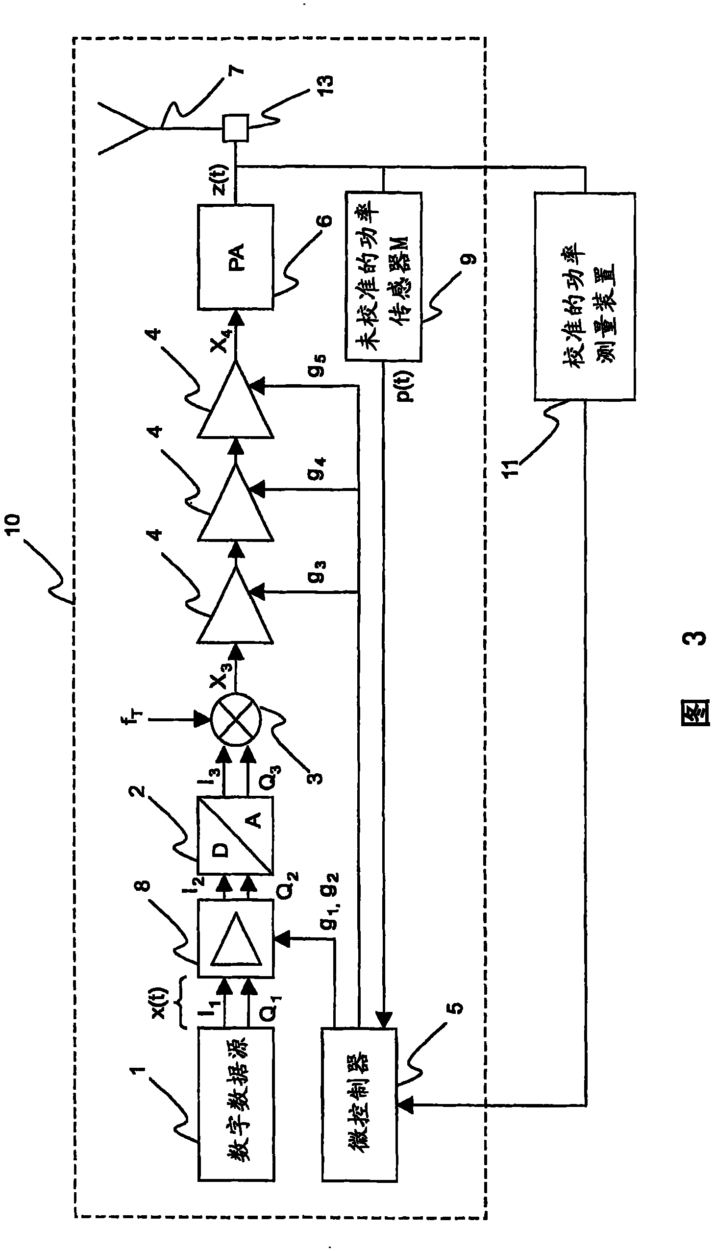 Method and arrangement for setting the transmission power of a mobile communication device