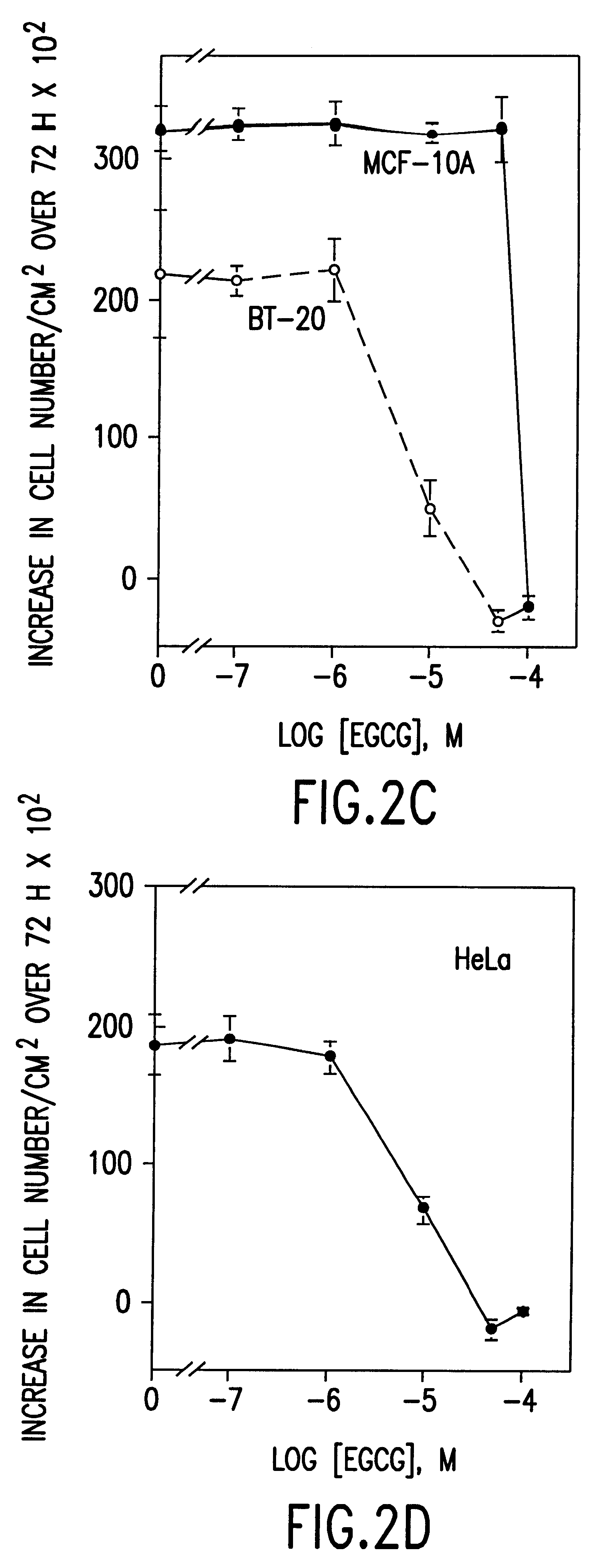 Tea catechins in sustained release formulations as cancer specific proliferation inhibitors