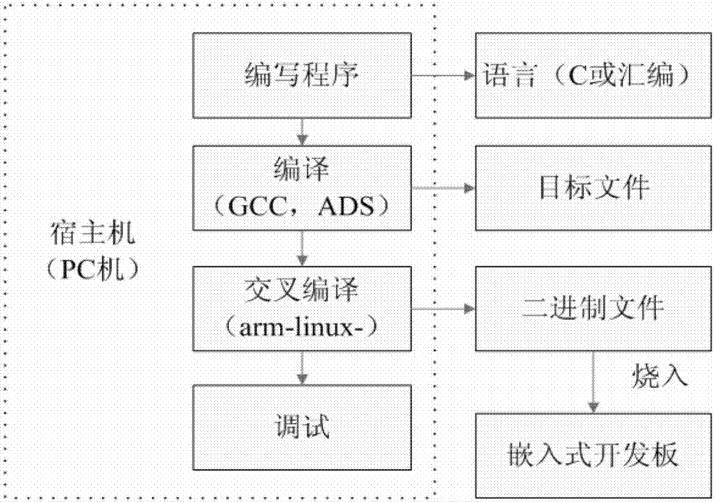 Lorenz system optimal sequence and K-L transform-based image encryption method