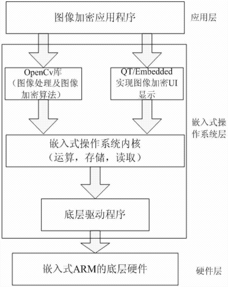 Lorenz system optimal sequence and K-L transform-based image encryption method