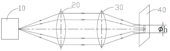 Optical system, method and laser imaging device capable of adjusting spot diameter