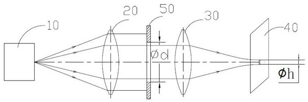 Optical system, method and laser imaging device capable of adjusting spot diameter