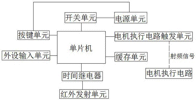 Tubular motor remote controller