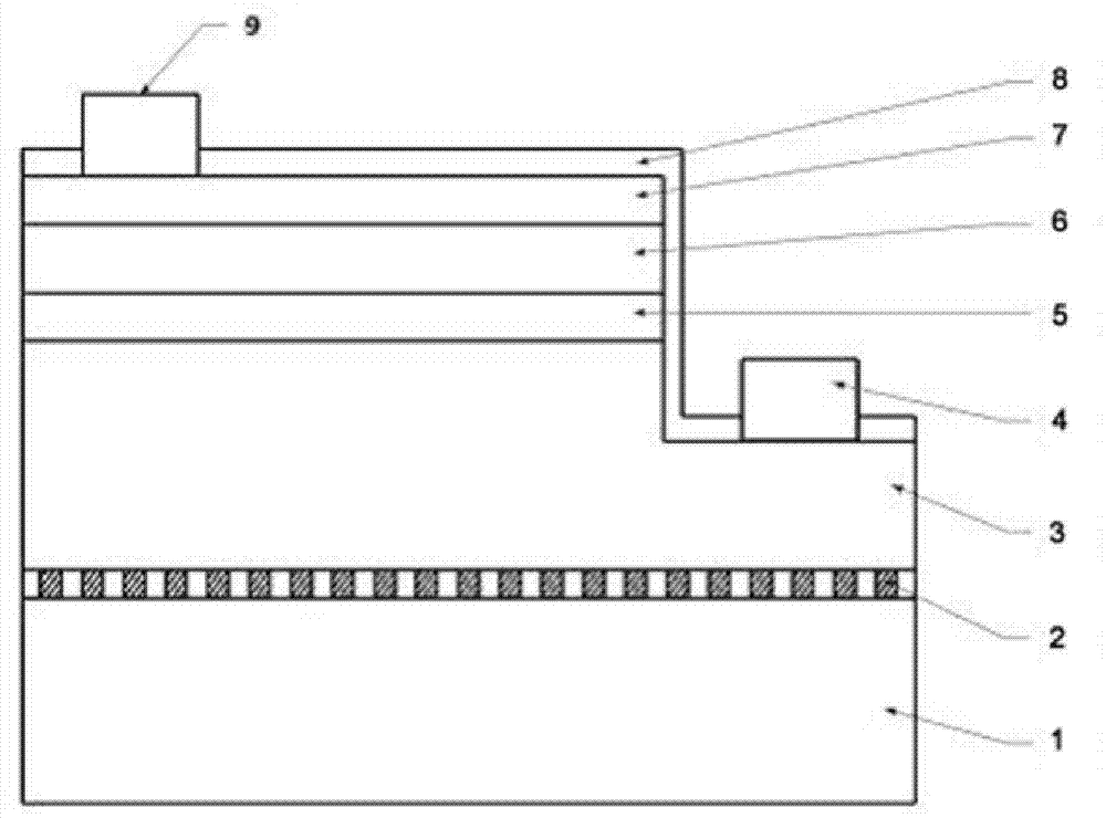 Complete forbidden band photonic crystal structure, preparation method of the same and luminous diode