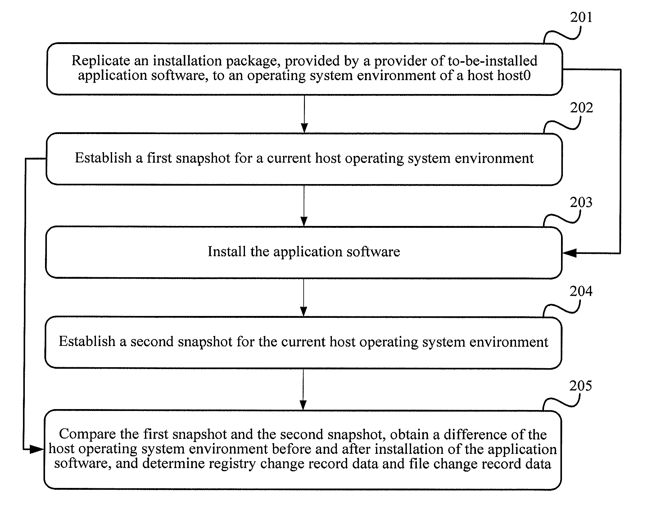 Application software installation method and application software installation apparatus