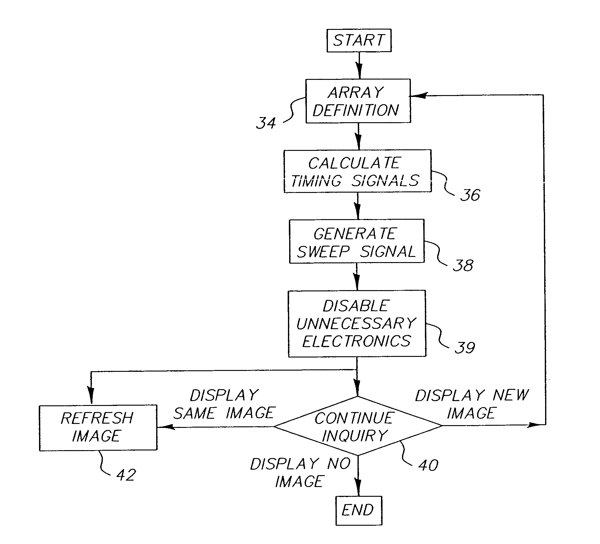 Display driver and method for driving an emissive video display