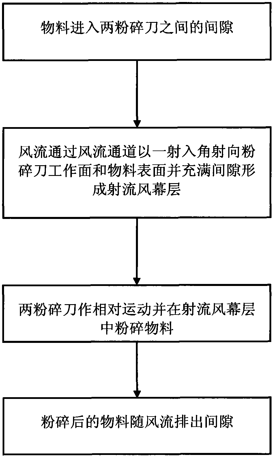 Method and structure for crushing low-temperature materials