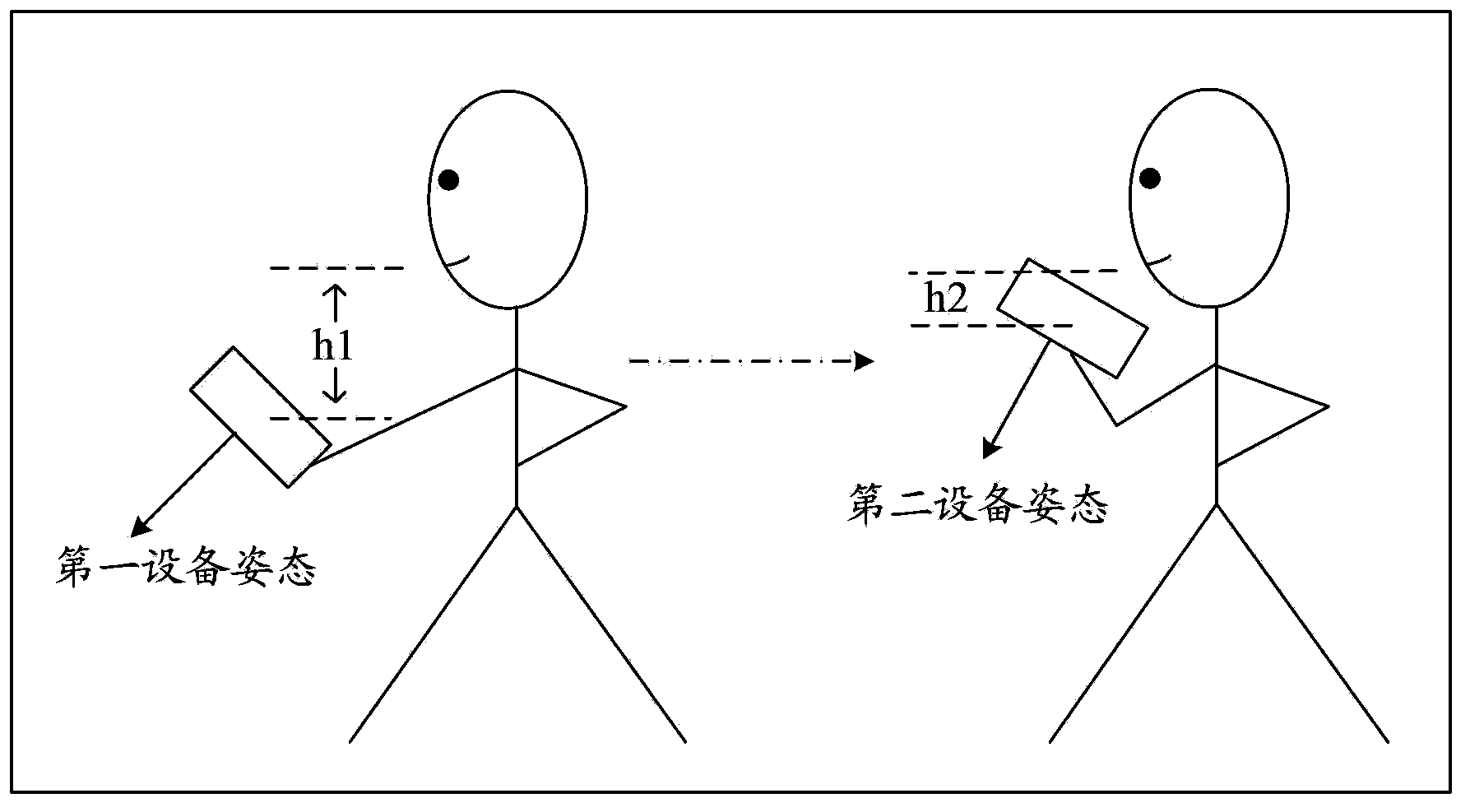 Information processing method and electronic equipment