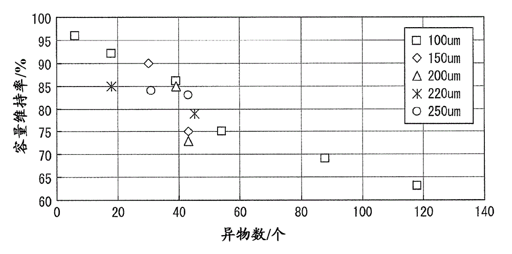 Electrochemical cell