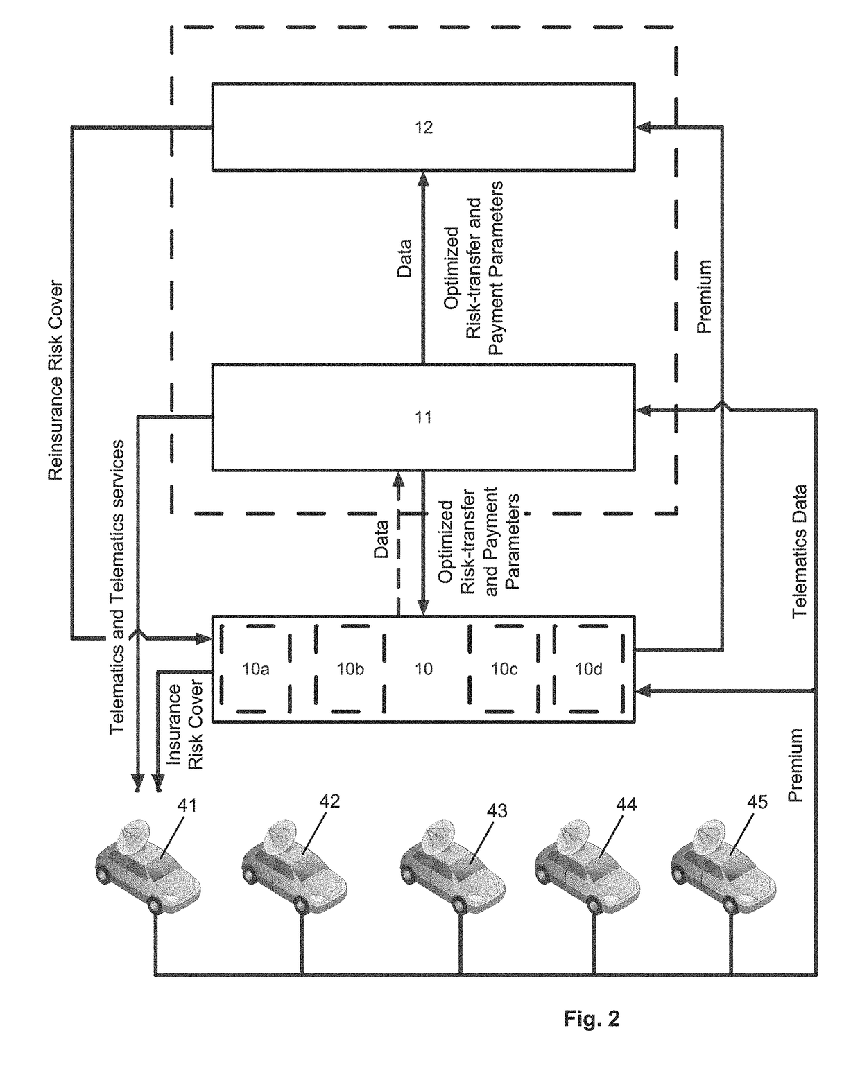 Telematics system and corresponding method thereof