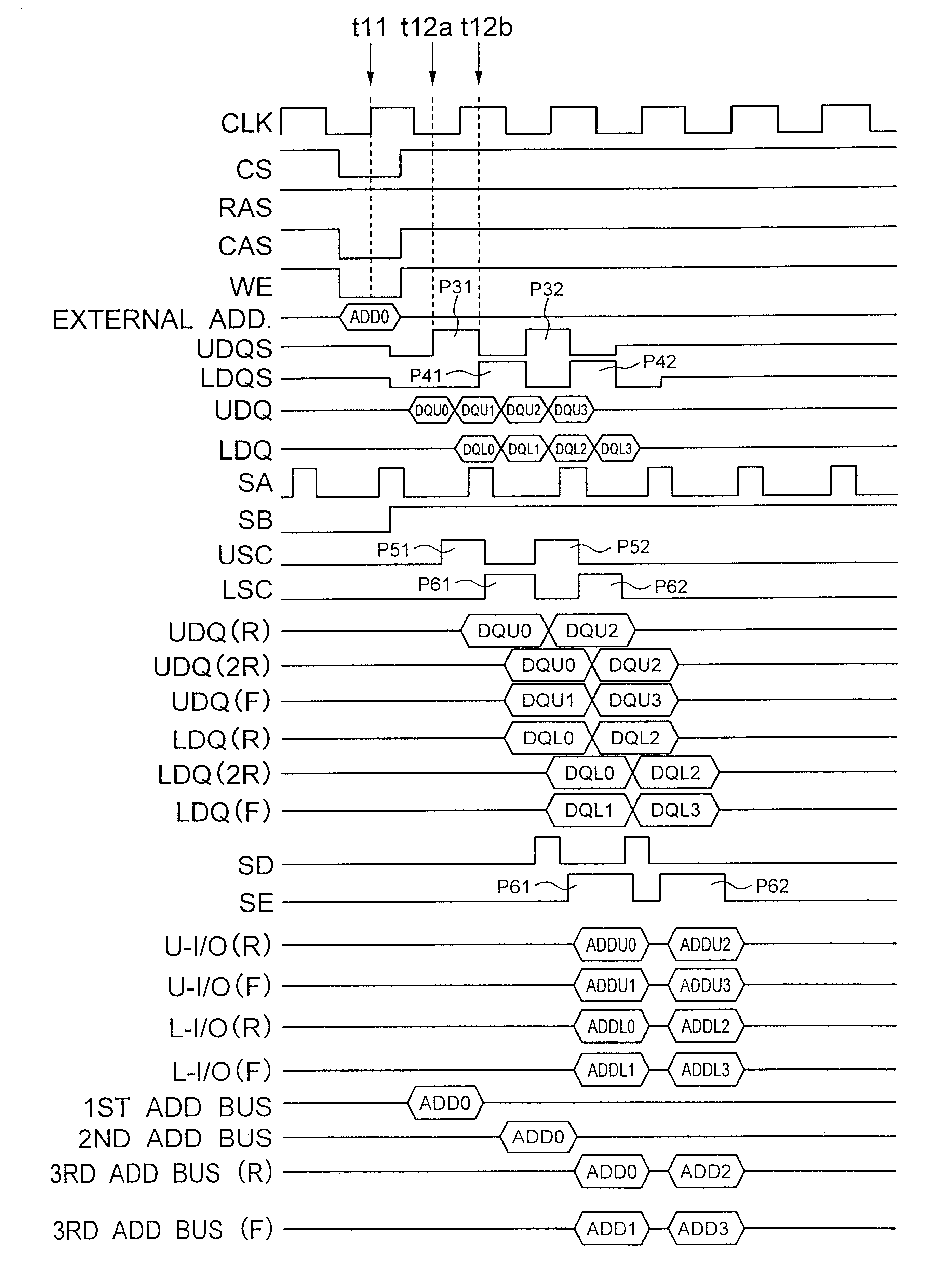 Synchronous double data rate DRAM