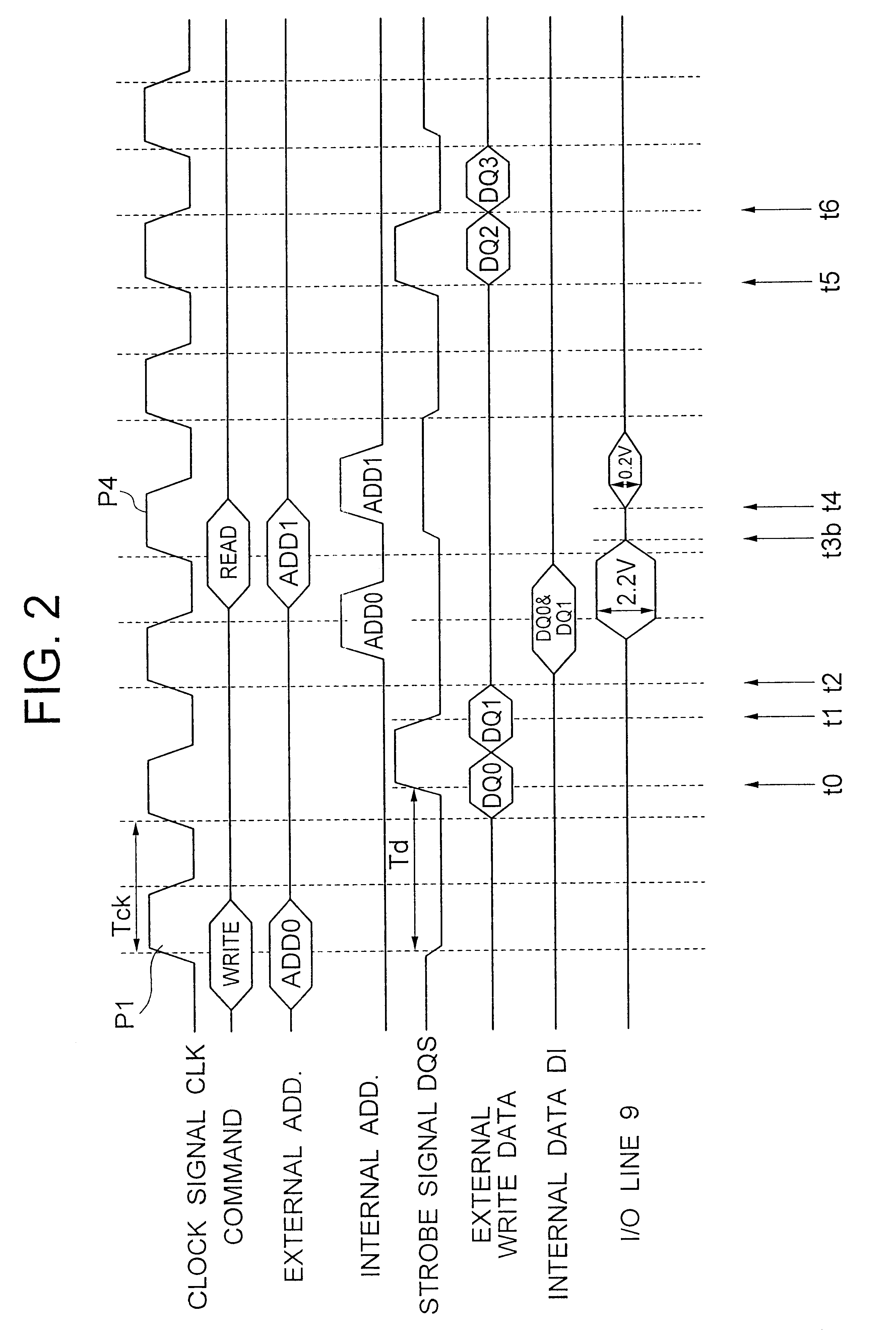 Synchronous double data rate DRAM