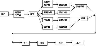 A straw decomposing agent and its production method