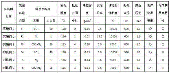 A kind of foamed thermoplastic polyurethane beads and preparation method thereof