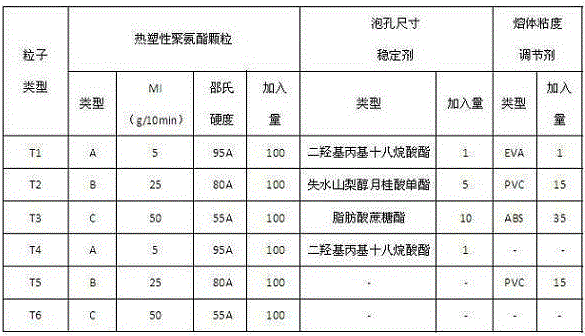 A kind of foamed thermoplastic polyurethane beads and preparation method thereof