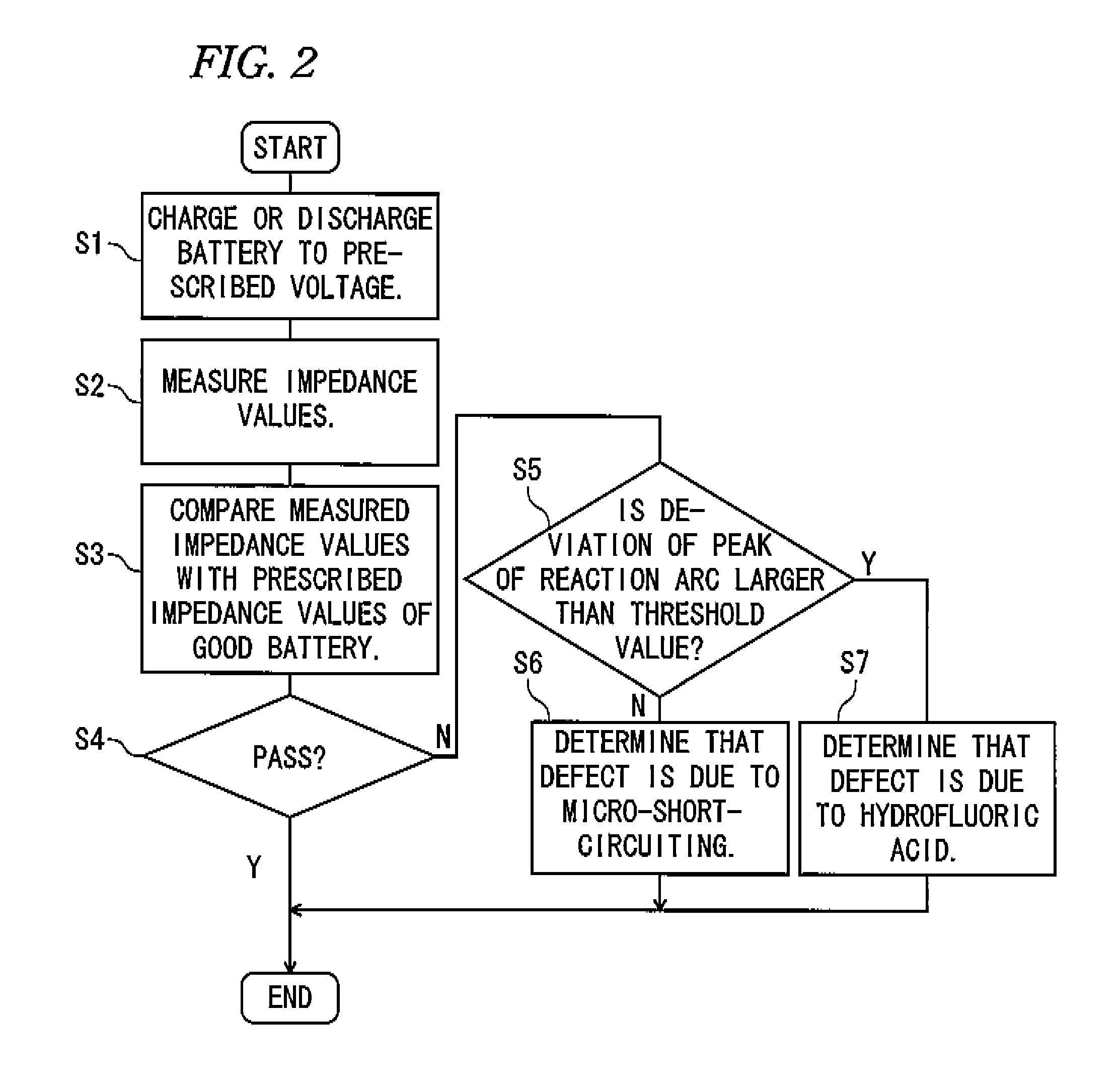 Secondary battery tester, secondary battery testing method, and manufacturing method of secondary battery