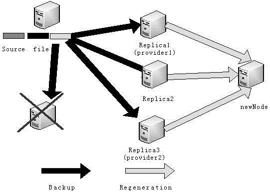 Repair method for distributed data storage system