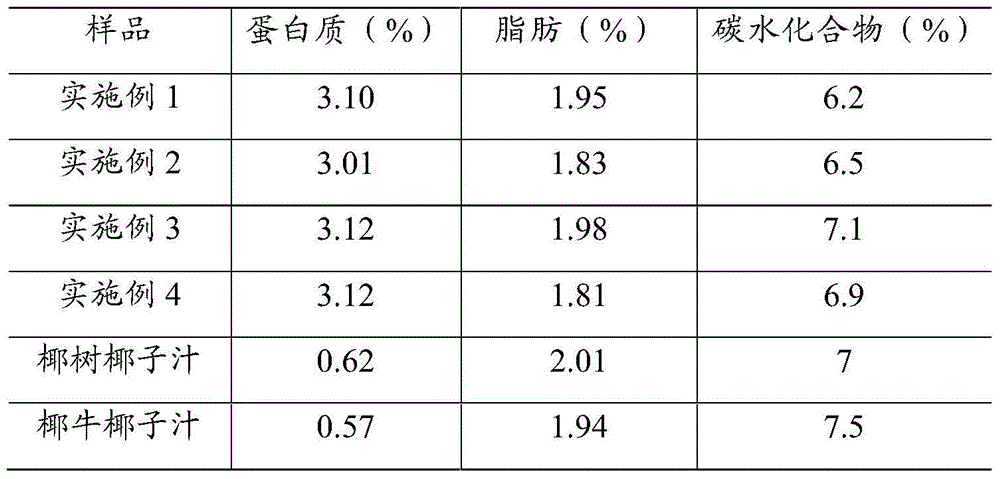 Coconut juice beverage and preparation method thereof