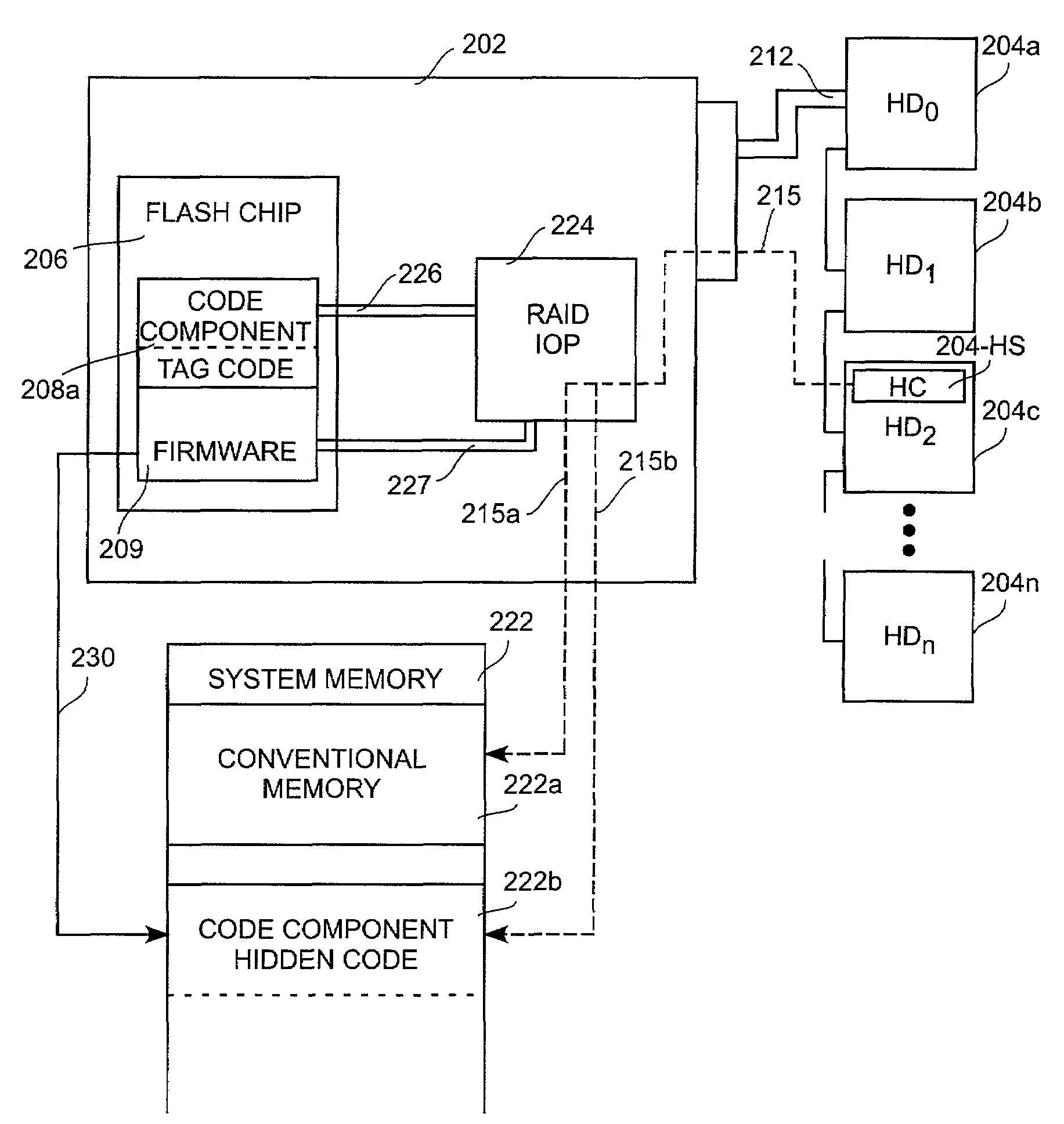 Method and apparatus for minimizing option ROM BIOS code