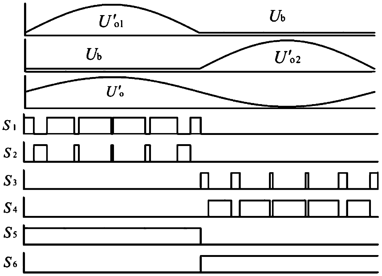 Double-Buck inverter improvement modulation method based on auxiliary power supply