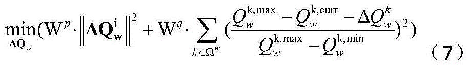 An automatic voltage control method for wind power collection areas adapting to wind power fluctuations