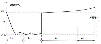 Heat pipe intelligent defrosting refrigerator