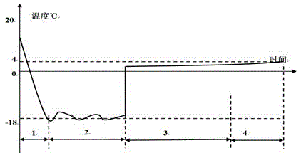 Heat pipe intelligent defrosting refrigerator