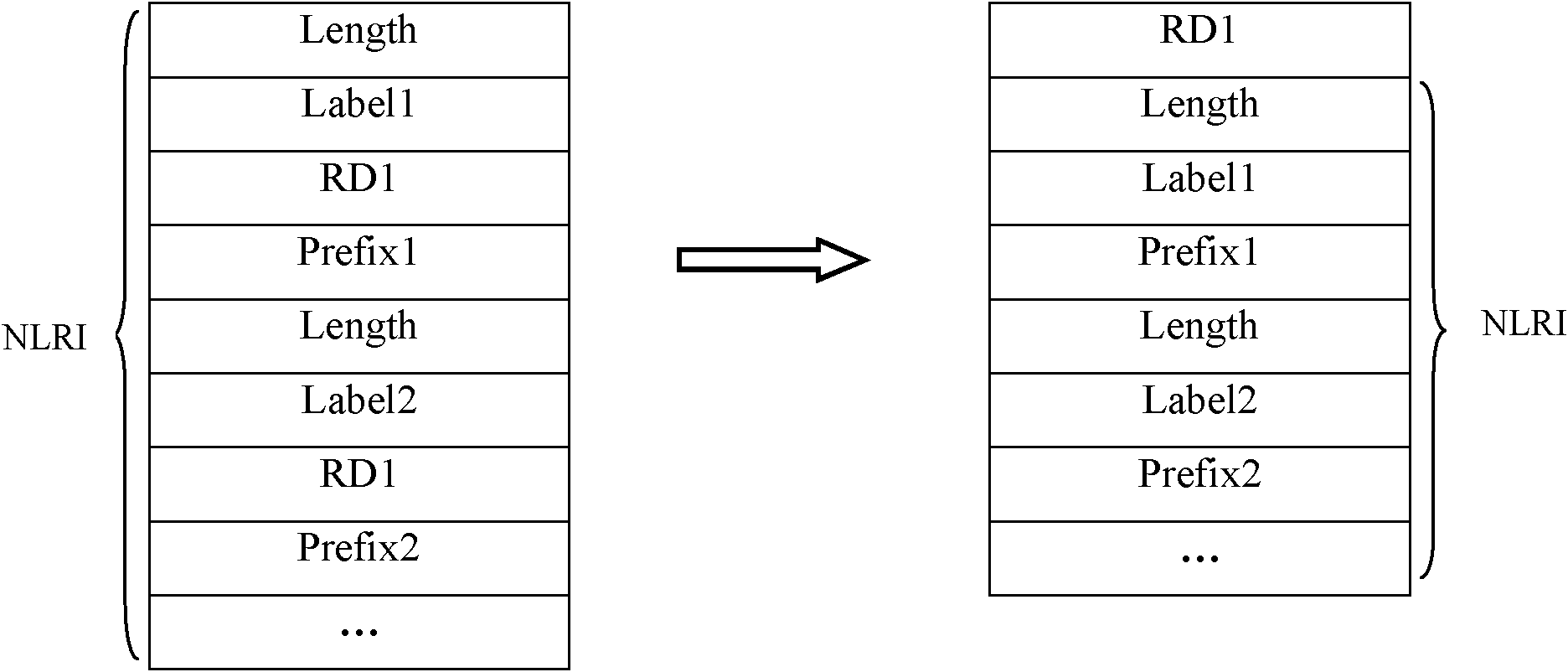 Method and network device for configuring RD (route distinguisher)