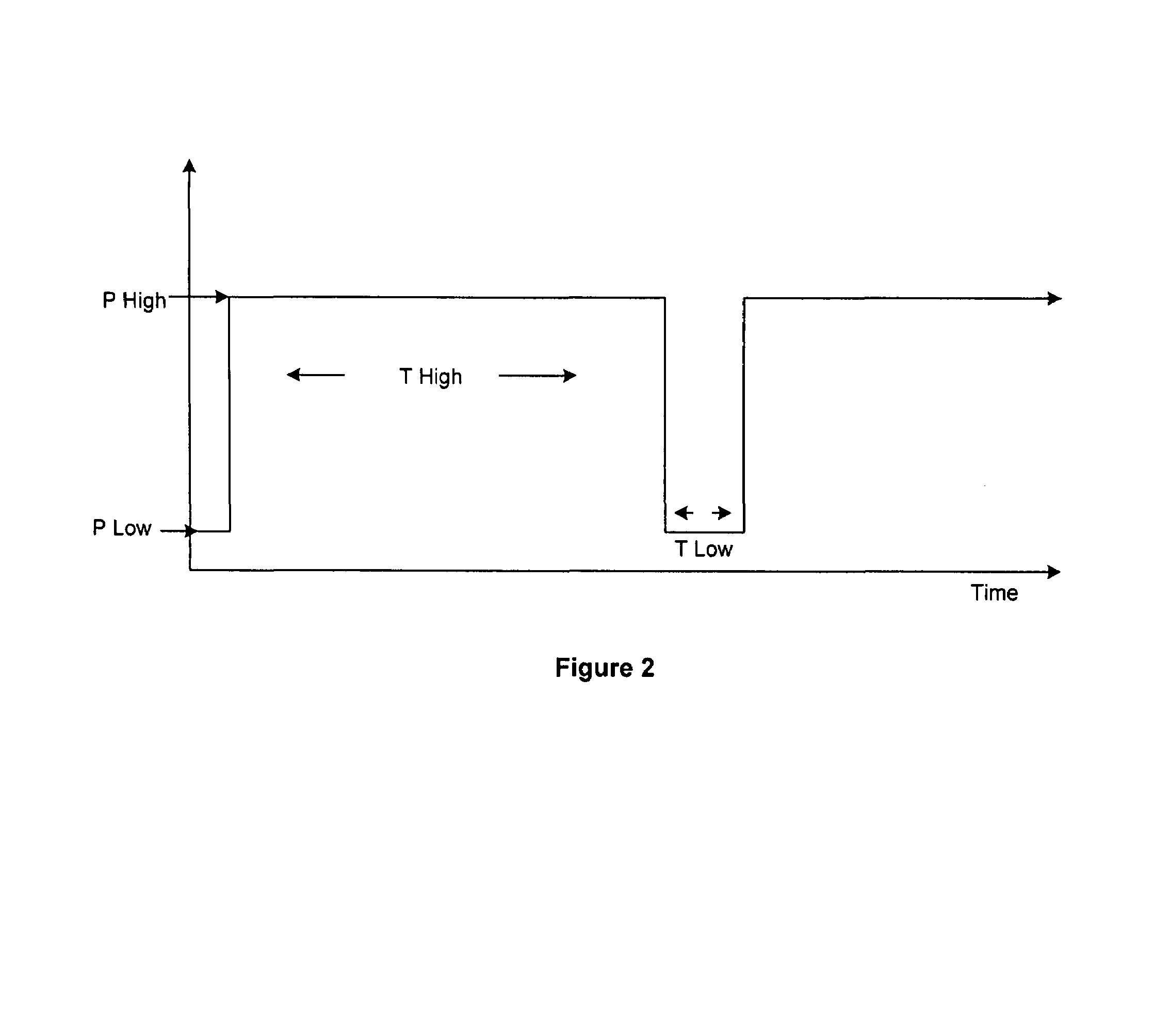 Ventilation method and control of a ventilator based on same