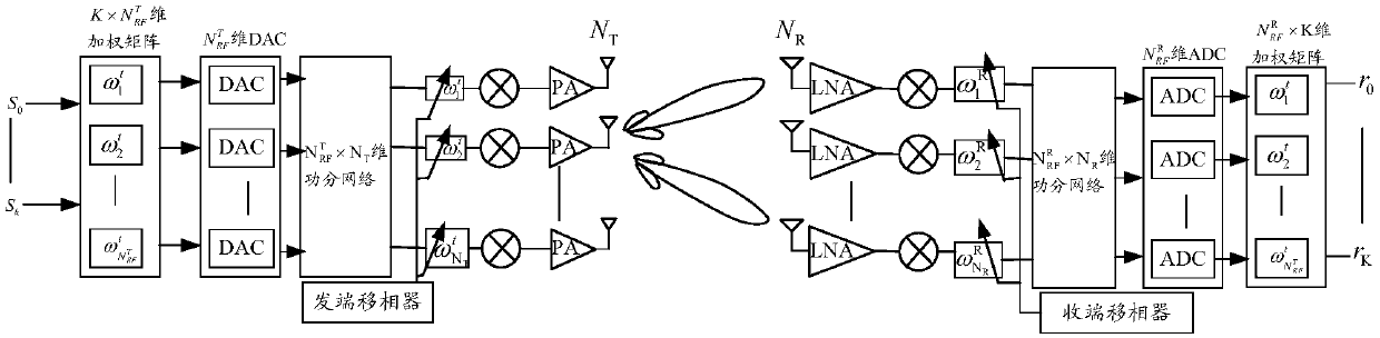 Beam processing method and device, terminal and network side equipment