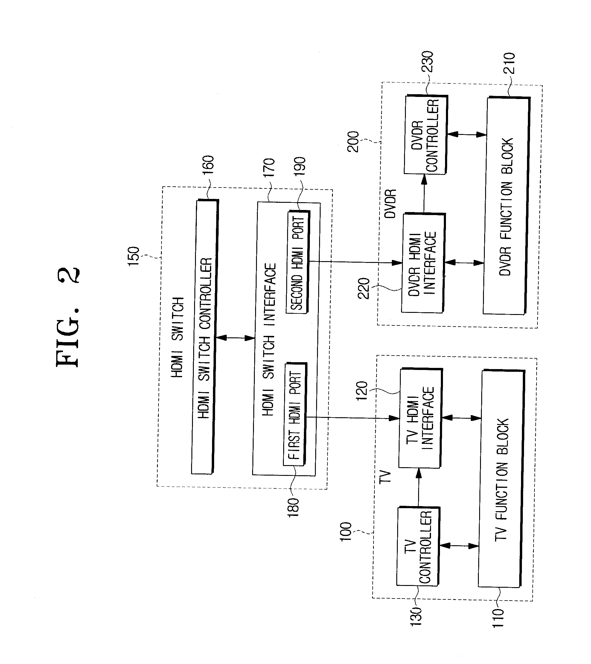 Inactive information providing method and video apparatus thereof