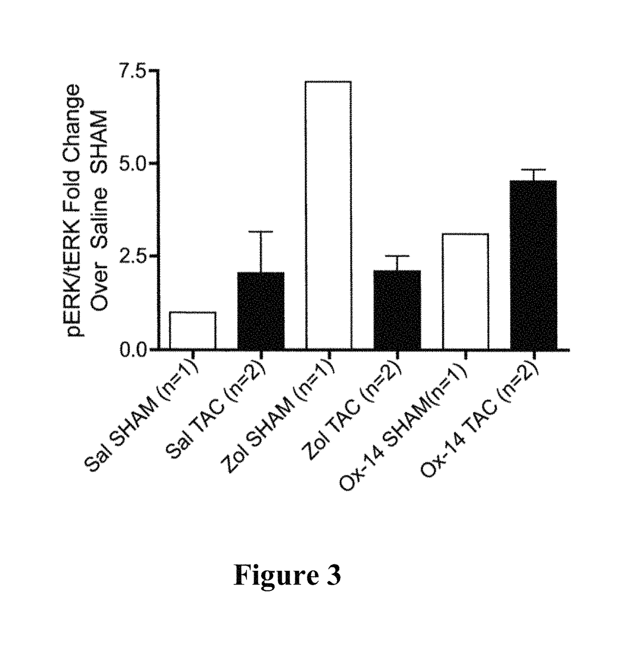 Bisphosphonate compositions and methods for treating and\or reducing cardiac dysfunction