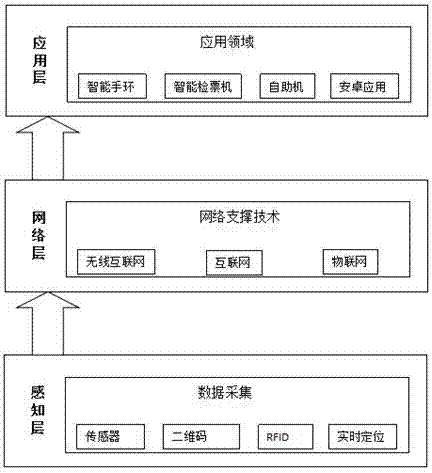 Intelligent tourist attraction system based on mobile Internet and Internet of things