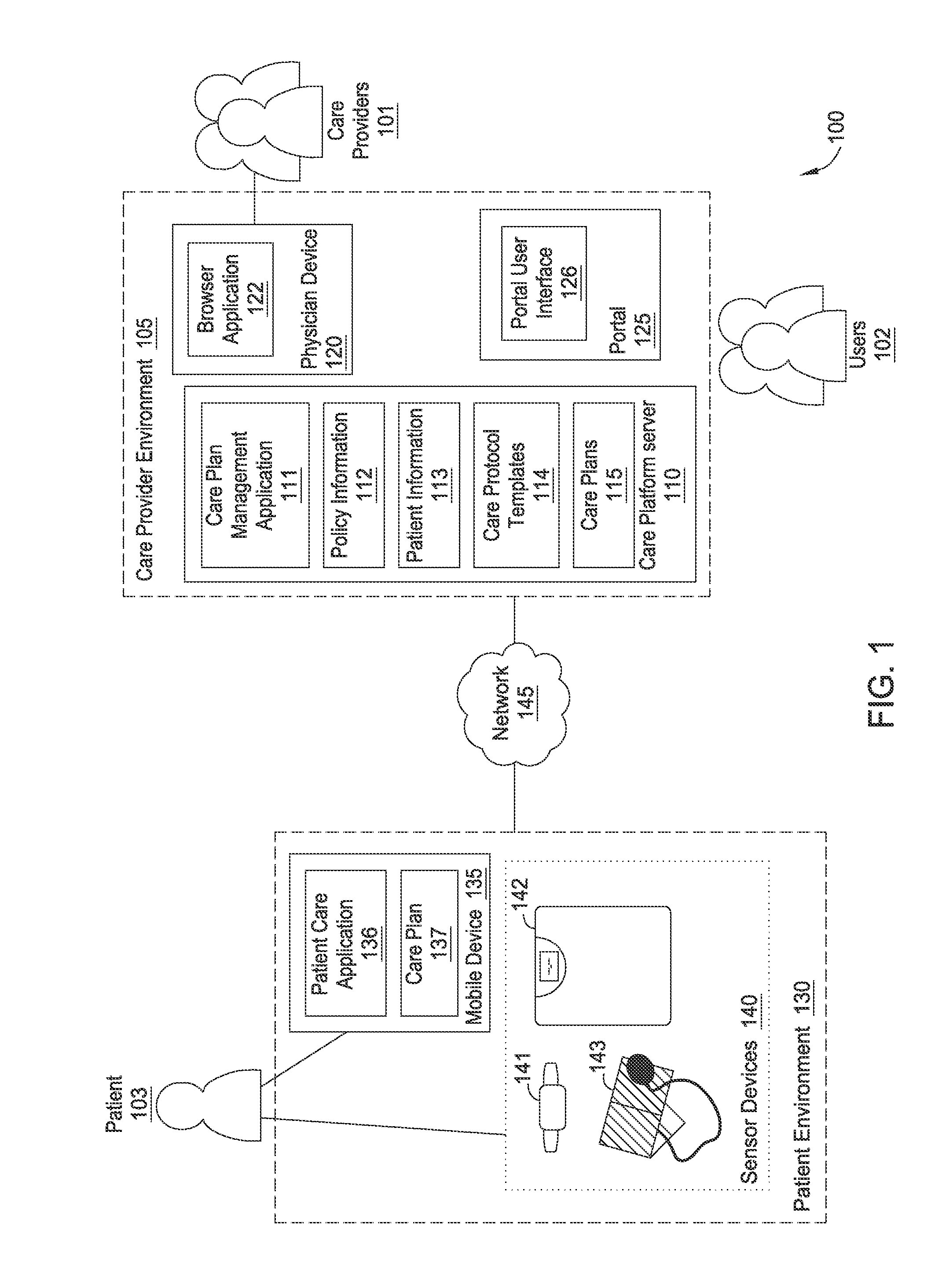 Care plan administration using thresholds