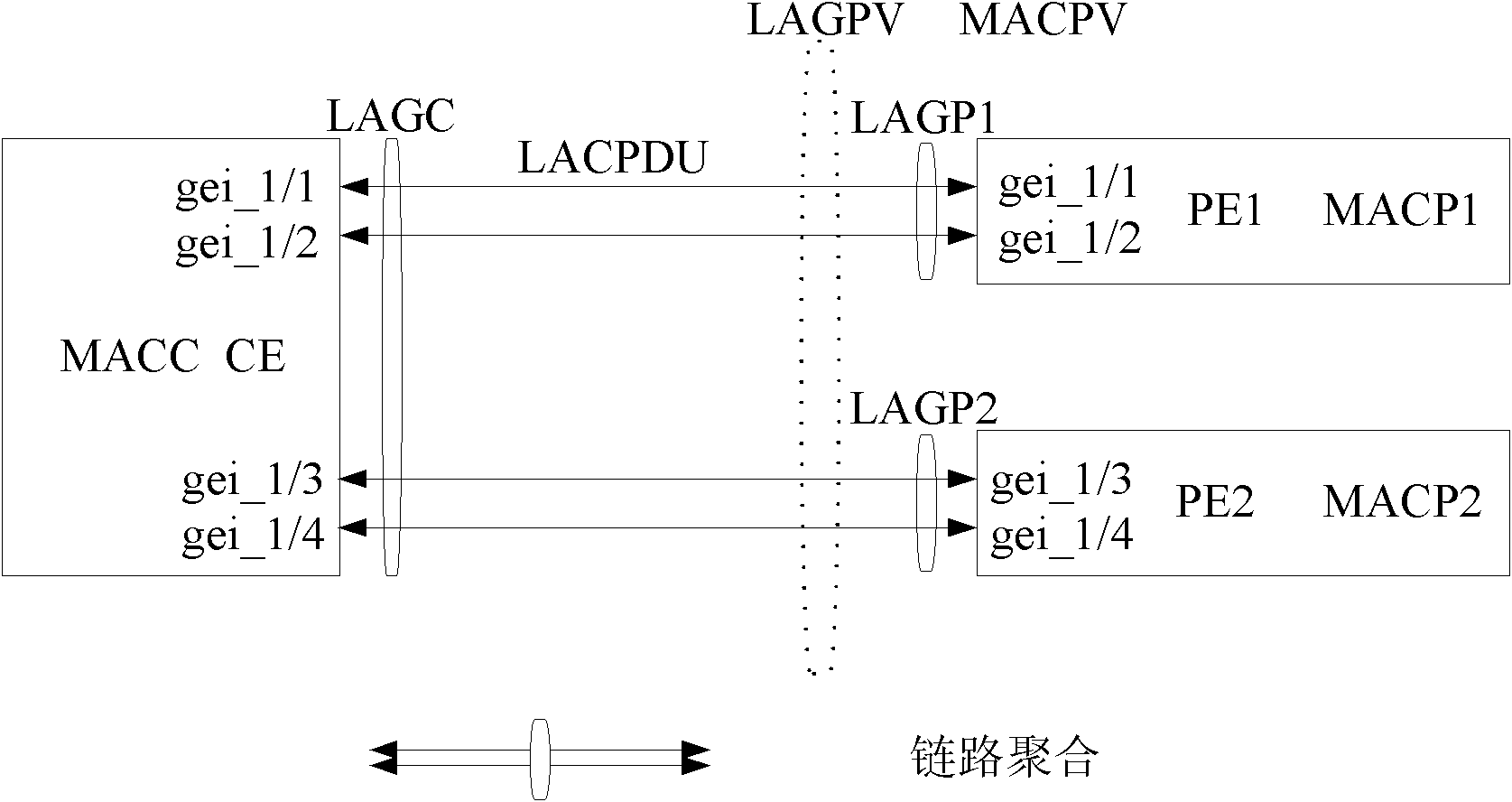 Device-level redundancy protection method and system based on LACP