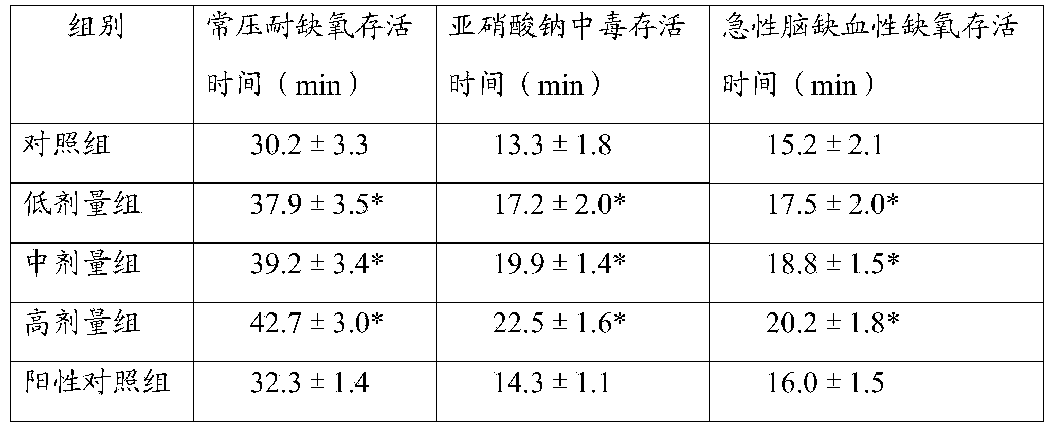 Health care nutritional composition, preparation method and application thereof