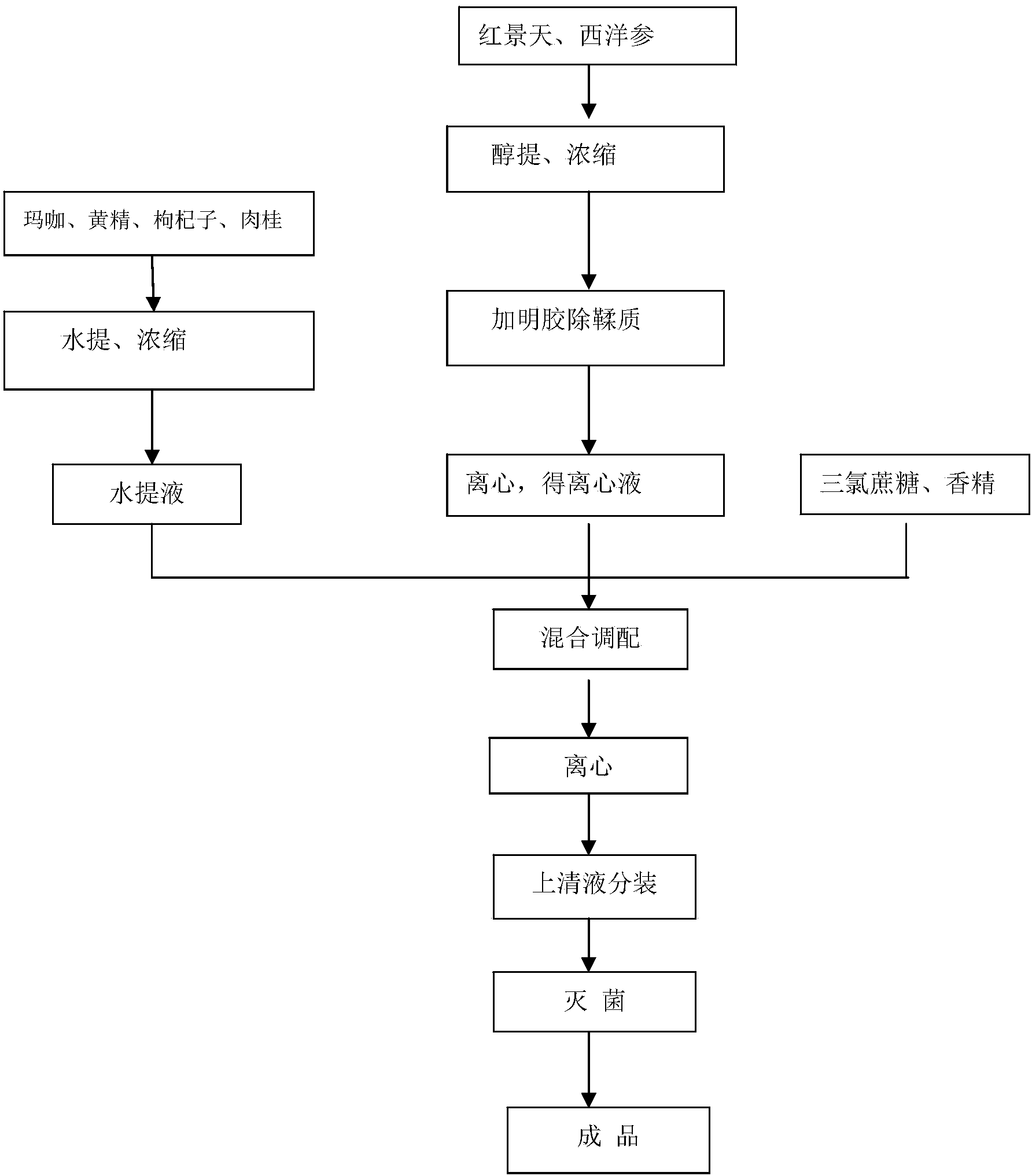 Health care nutritional composition, preparation method and application thereof