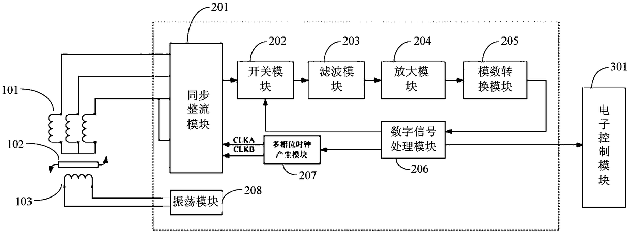 Signal processing circuit and device for non-contact position sensor