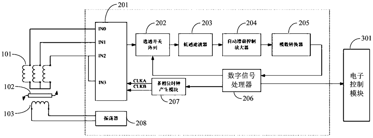 Signal processing circuit and device for non-contact position sensor