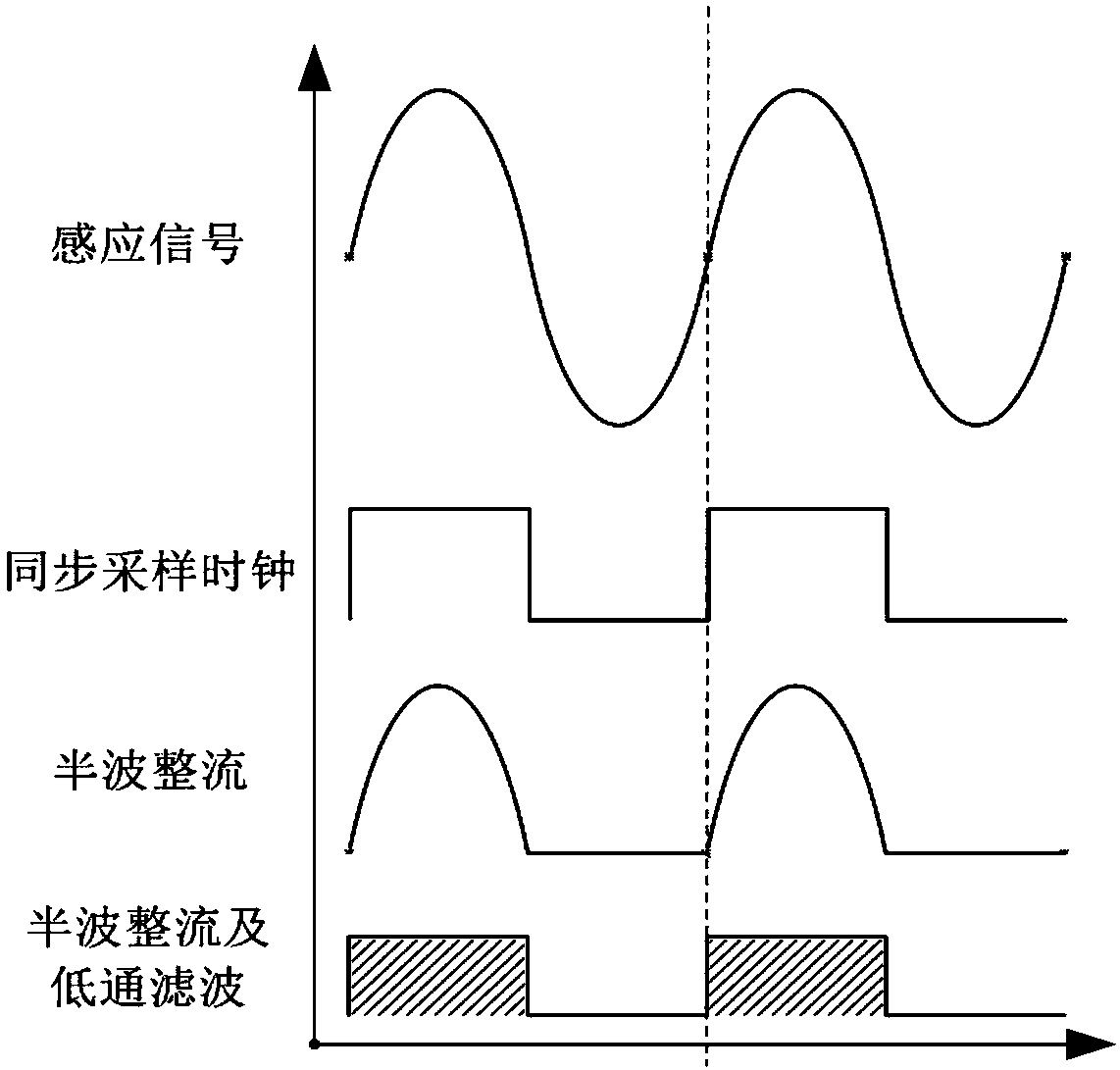 Signal processing circuit and device for non-contact position sensor