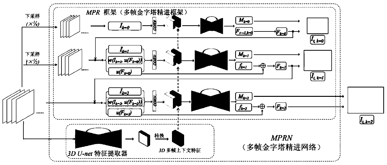 Video frame interpolation method, device and apparatus