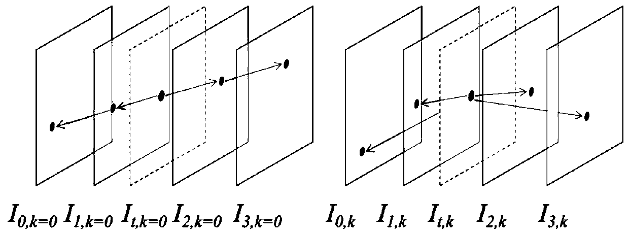 Video frame interpolation method, device and apparatus