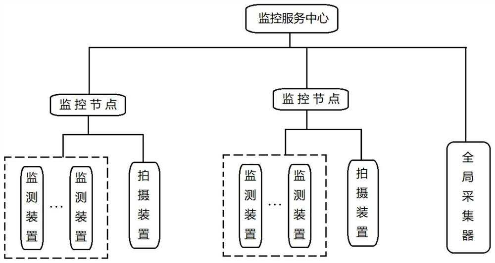 Underground space safety prevention and control system and method