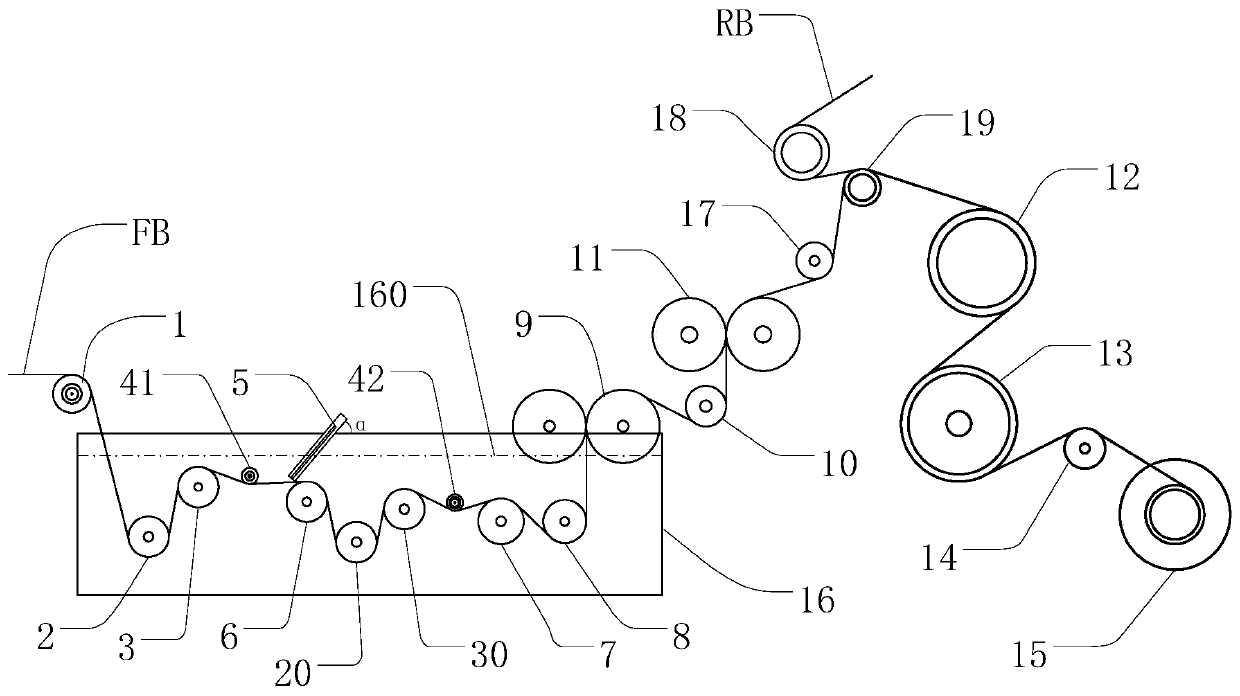 A kind of fiber-reinforced functional adhesive tape and its preparation method and product