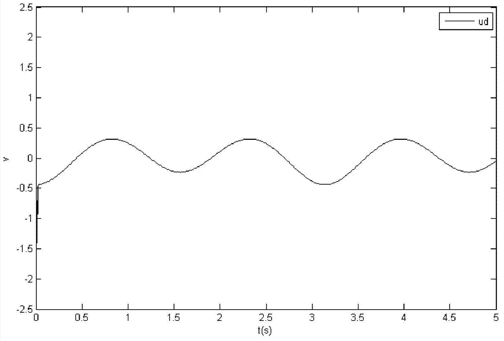 Control method of driving system of permanent magnet synchronous motor of electrical automobile considering iron loss