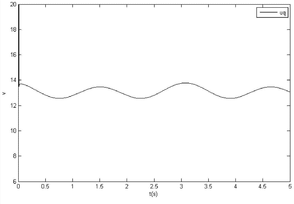 Control method of driving system of permanent magnet synchronous motor of electrical automobile considering iron loss