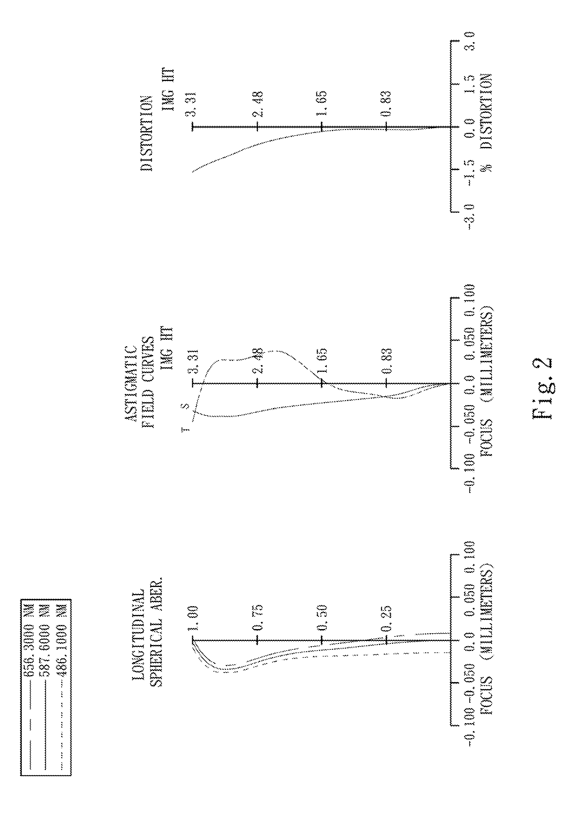 Image capturing lens assembly