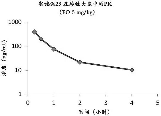 Kras-G12C inhibitor heterocyclic compounds