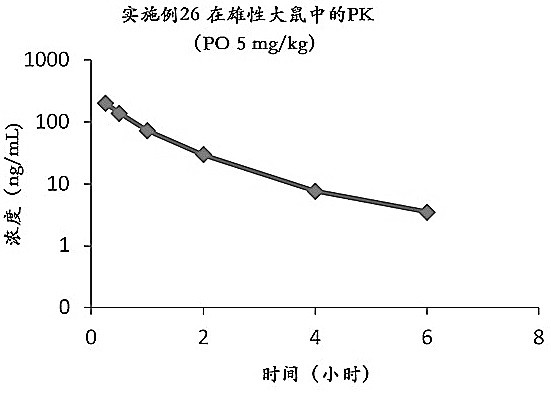 Kras-G12C inhibitor heterocyclic compounds