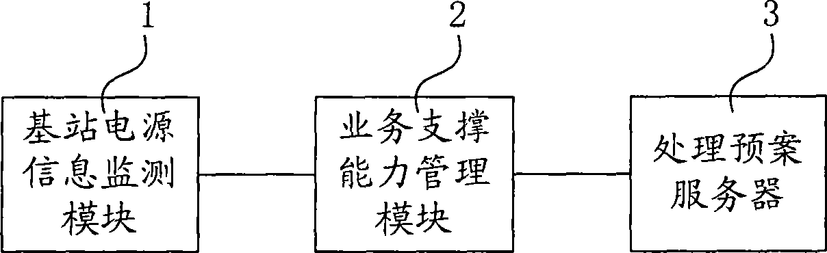 Mobile communication operation maintenance system and method